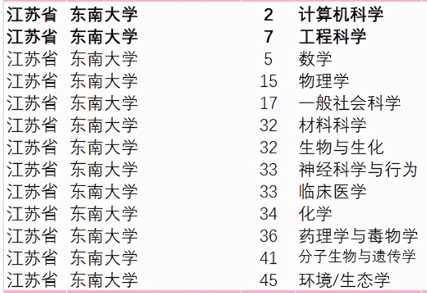 坐拥世界第一学科，输送36万学子，“中国制造”背后频现这所名校的身影！