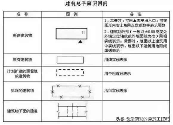 「施工技术」建筑施工图常用符号和图例的含义,图文并茂,请收藏