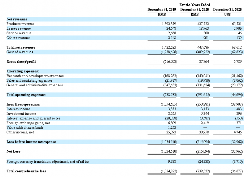 营收缩水近七成、筹备“自营挖矿”嘉楠科技多元化业务布局成色几何？