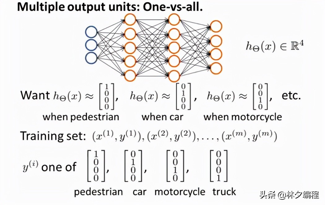 「Python人工智能」 一.神经网络入门及theano基础代码讲解