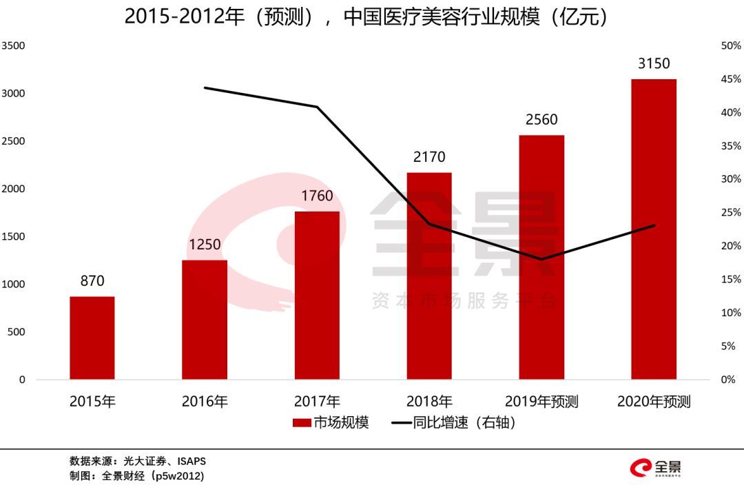 暴利的玻尿酸：成本19元，卖3800元！玻尿酸女王，成科创板首富