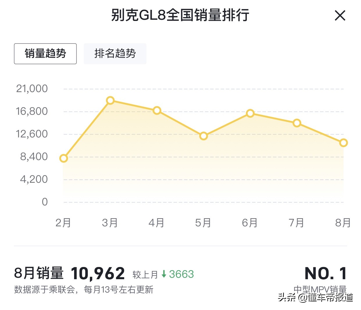 新车 | 售31.79万起，新款别克GL8 ES陆尊实车亮相，竞争丰田赛那
