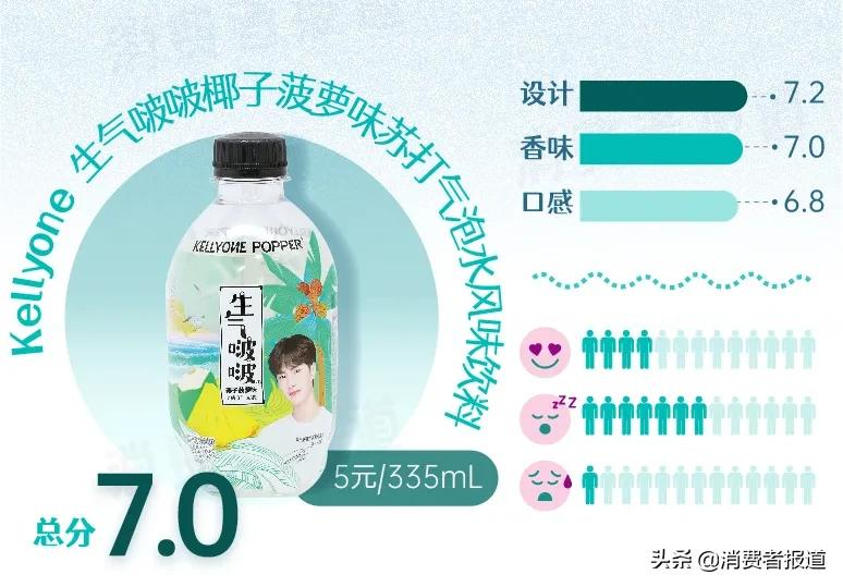 15款“奇葩”口味气泡水试喝：代糖成为主流，巴黎水、争气车间评分低