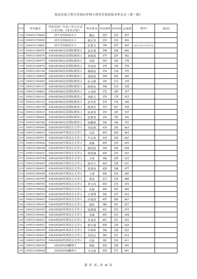 南京信息工程大学2021年硕士研究生招生3批拟录取名单汇总