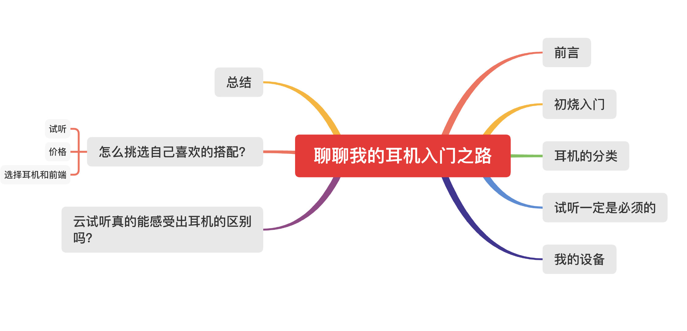 我“试听”了40w的耳机，才发现一万块的耳机真的很“适合”我了
