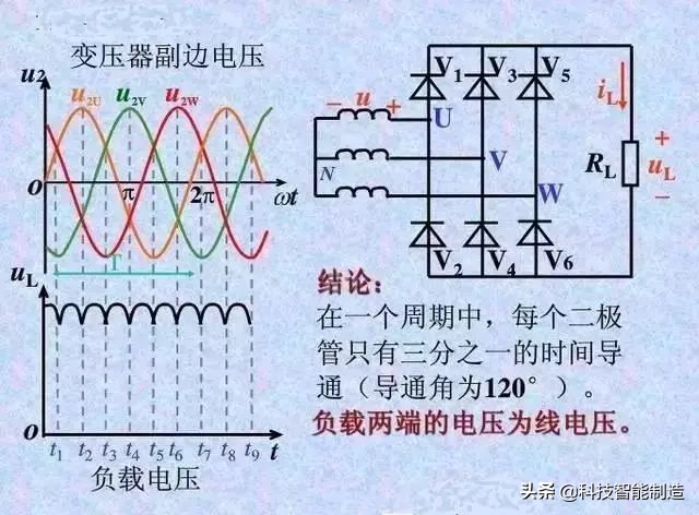 60多种自动控制原理图，能看懂的都是自动化高手，我基本都看不懂
