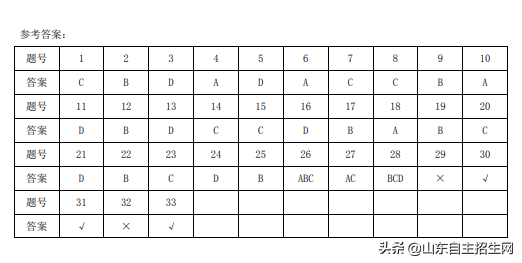 山东2019年夏季学考通用技术科目测试卷