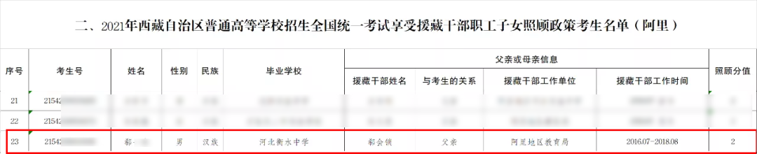 衡水中学校长儿子从小享受顶级教育资源，高考却跑去西藏降维打击