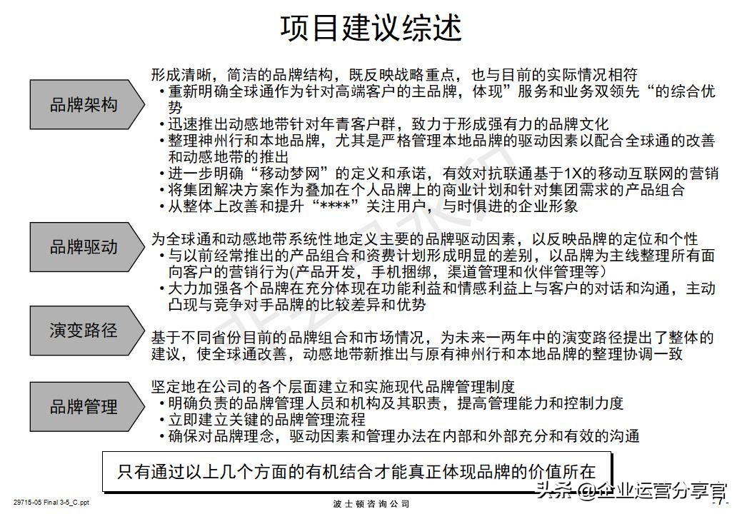 价值百万的波士顿咨询报告：某通讯集团品牌战略咨询案例