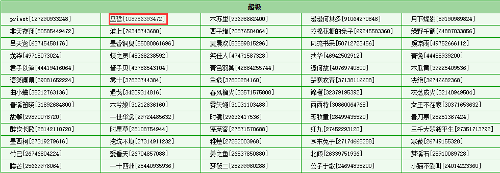 她是晋江上仅次于P大的大神作家，创作十年，如今终于爆火