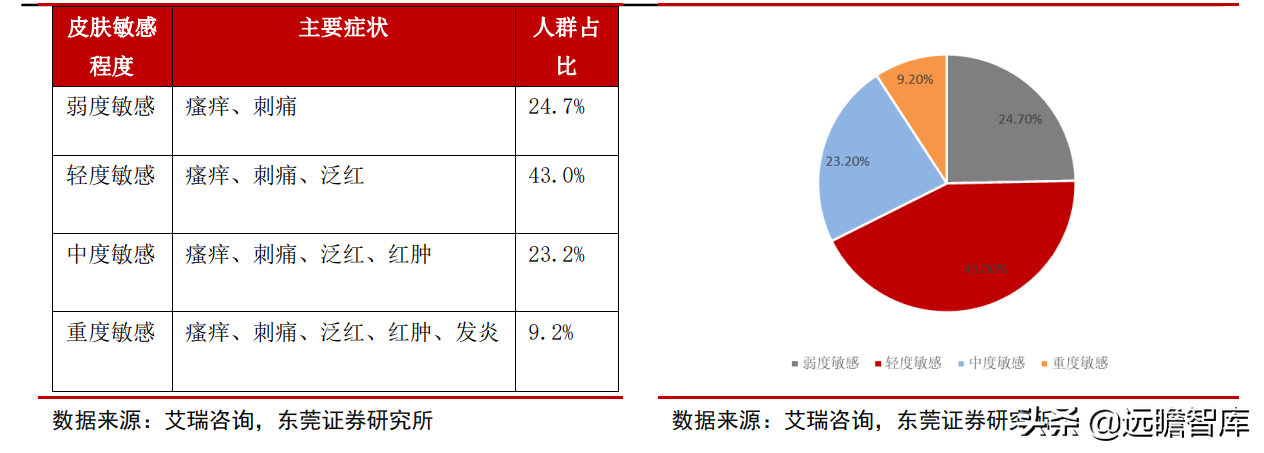 专注功能性护肤黄金赛道，贝泰妮：打造线上线下的全渠道营销模式