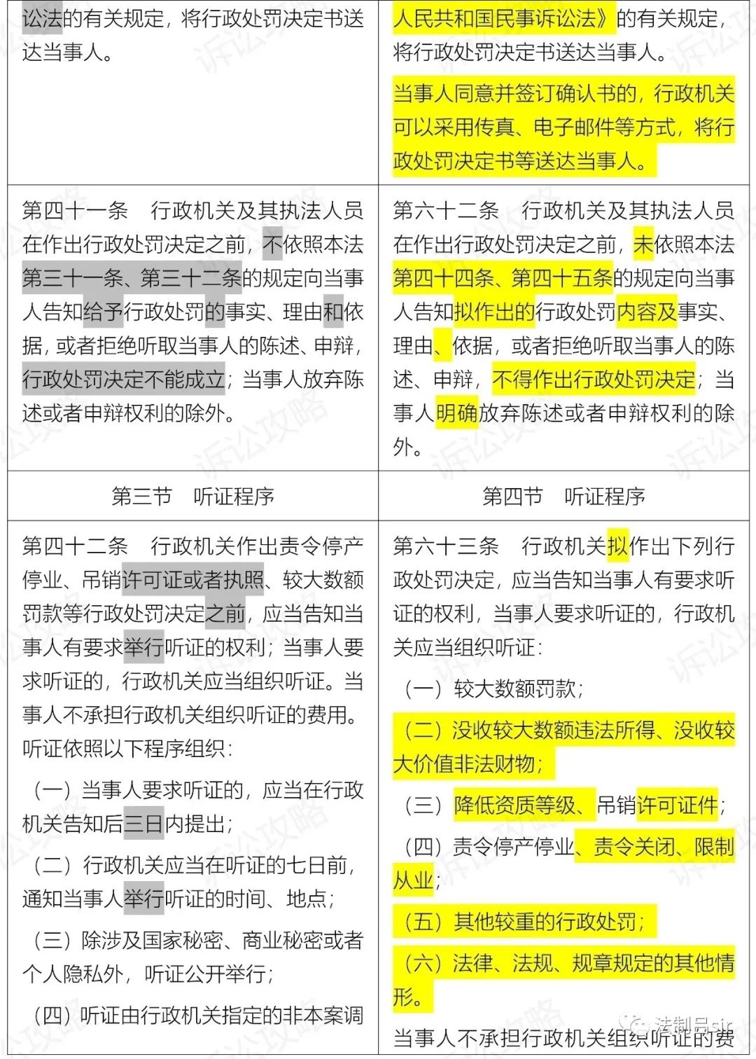 新《行政处罚法》2021.7.15起施行（附新旧对照表、全国人大解读）