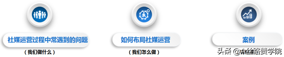 B2B企业海外社群营销转私域流量之社媒运营打法