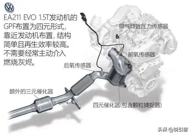 姗姗来迟—大众1.5T Evo发动机为何在欧洲上市4年后才国产？