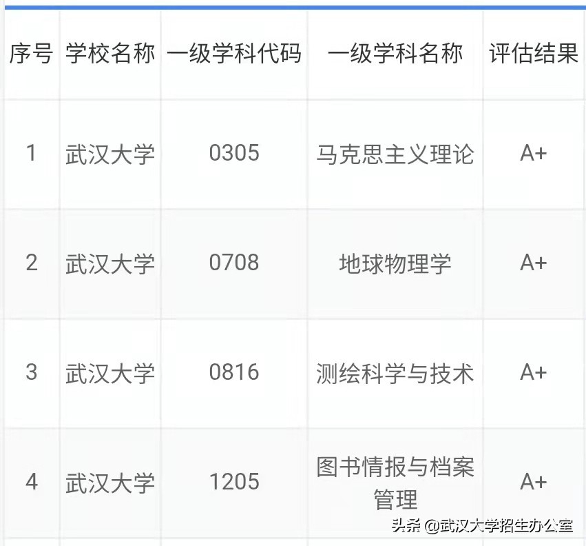 吸引世界目光！这所中国高校：培养100余位院士，成功发射卫星，创造世界第一