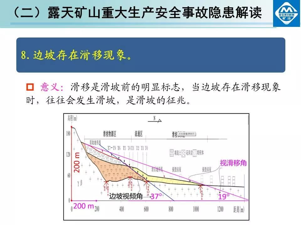 非煤矿山安全生产规章制度+露天矿山重大生产安全事故隐患解读