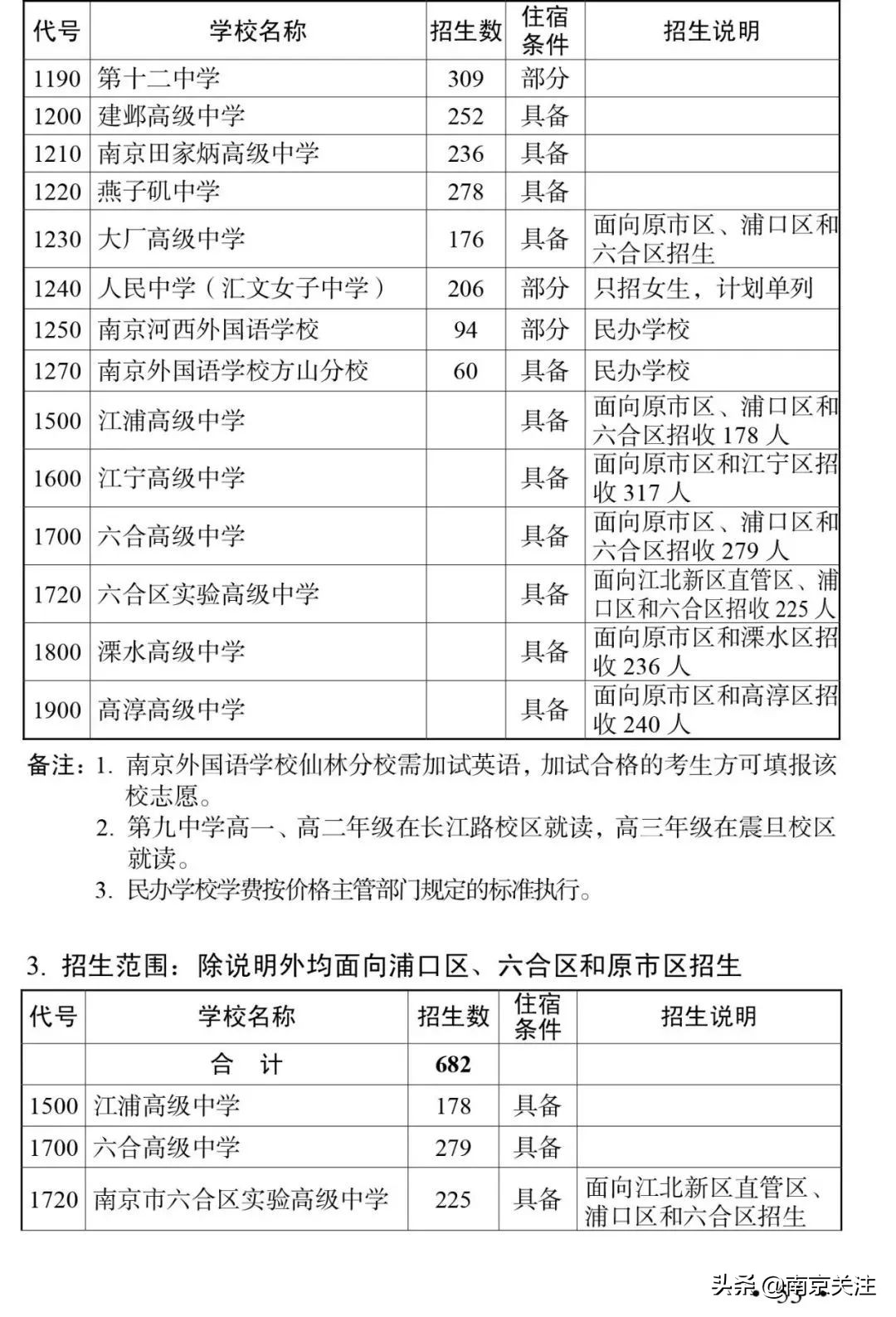 南京市一共有多少高中？2019年南京各区最新高中汇总