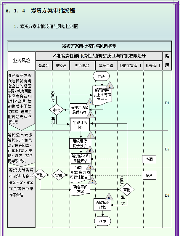 2021年最新最全企业内部控制流程手册（完整版）