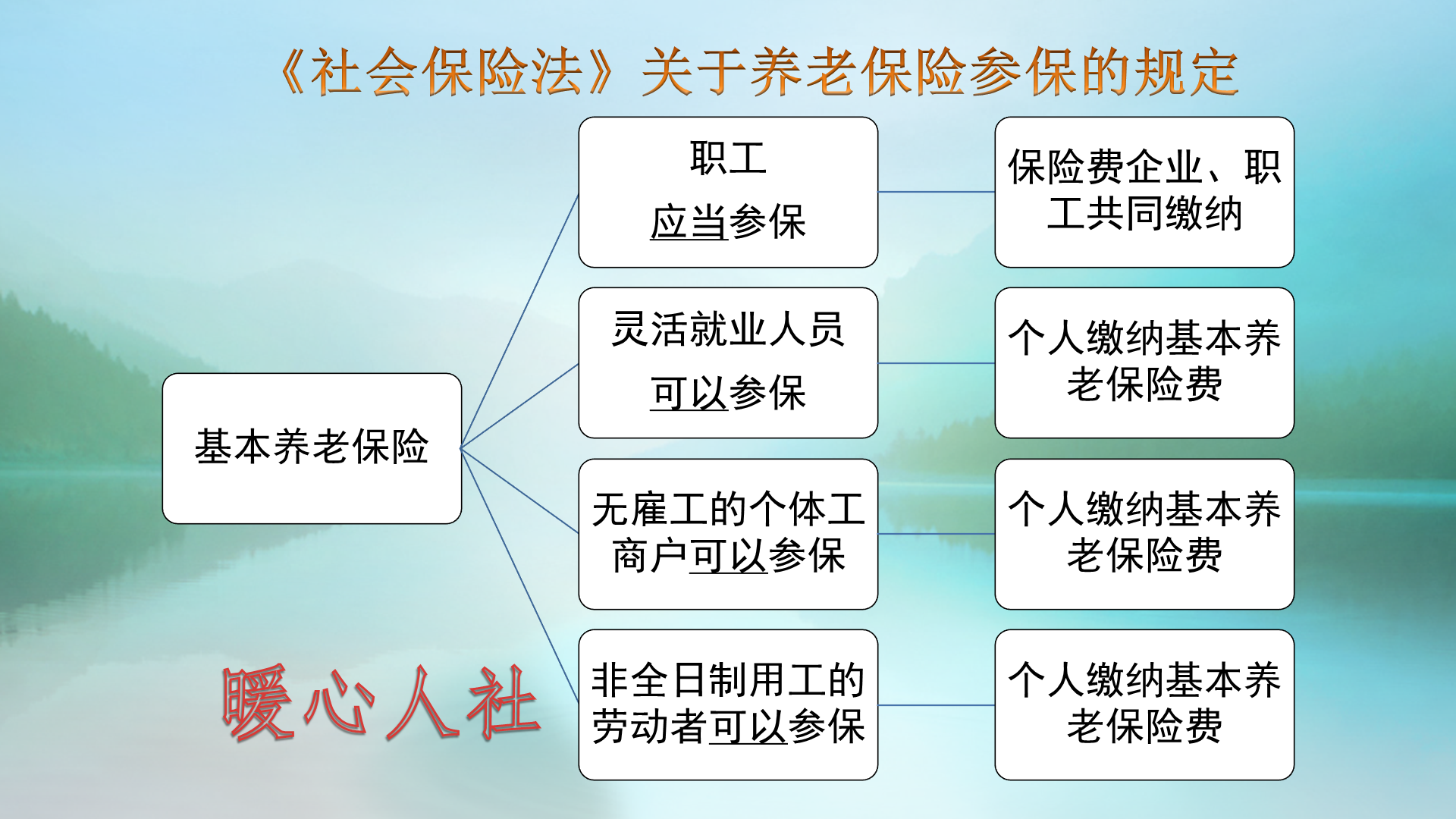 自己缴社保有两种方式，为什么不建议单位挂靠呢？养老金一样吗？