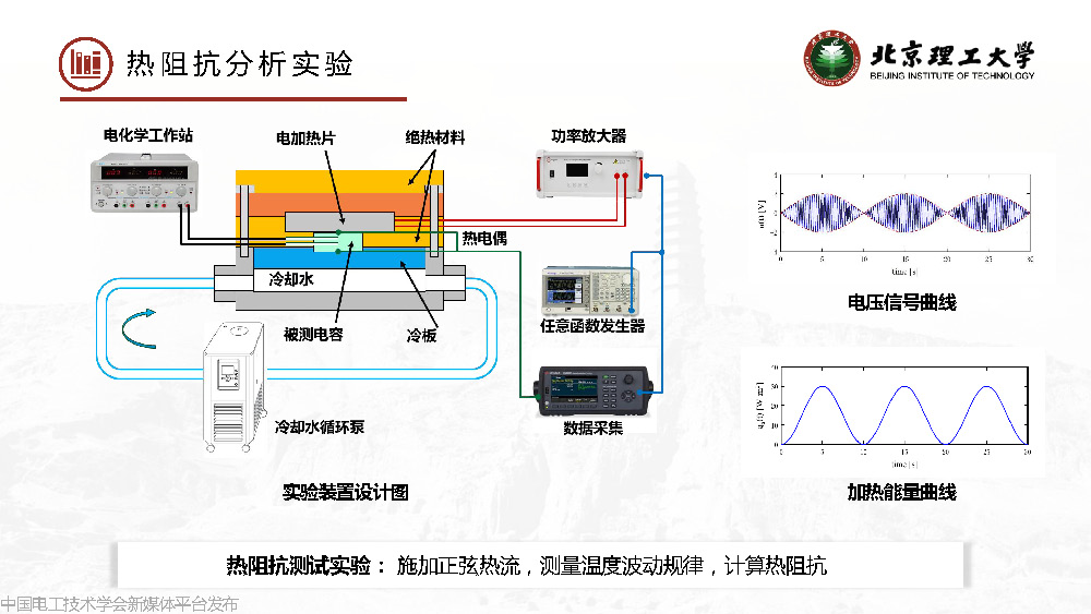 北京理工大学梅冰昂副研究员：超级电容器能量损失规律与单体优化