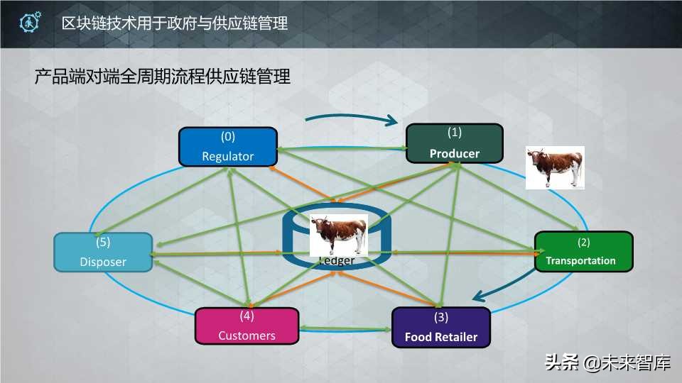 这个区块链报告太生动了：区块链核心技术和应用（64页PPT）