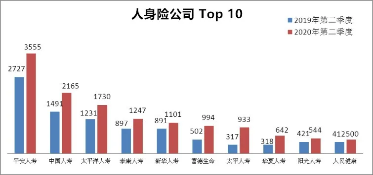 车险公司排名一览：人保、平安、太保、太平洋等，哪家服务好？想知道答案看这里！