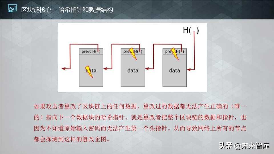 这个区块链报告太生动了：区块链核心技术和应用（64页PPT）