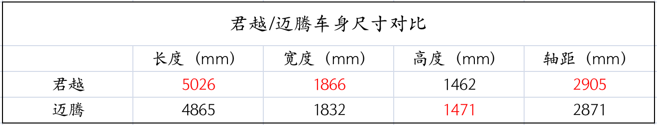 合资中型车大混战！君越和迈腾谁更出色？