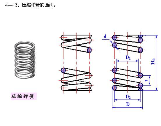 弹簧的画法也有标准，标准规定，视图画法，零件图画法说明
