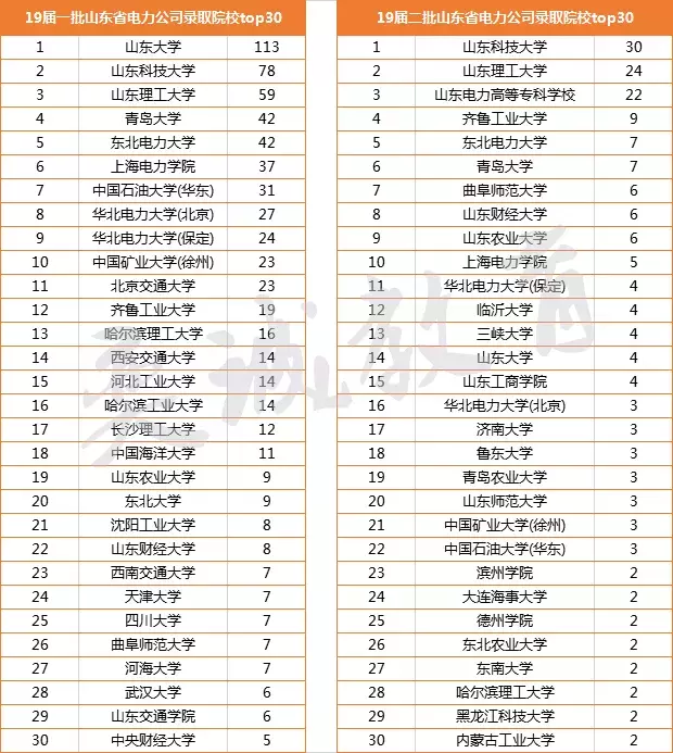 国网考试128家单位有招聘需求，需求人数近1000人，报考条件是？
