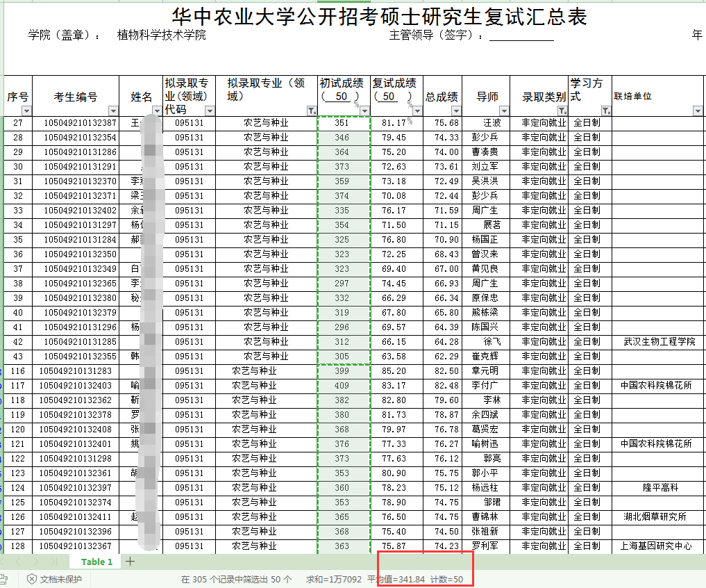 NO.10华中农业大学、南京农业大学农艺与种业专硕考研难度分析