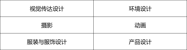 最适合中等艺考生报考的九所大学，承认统考成绩，还很好就业