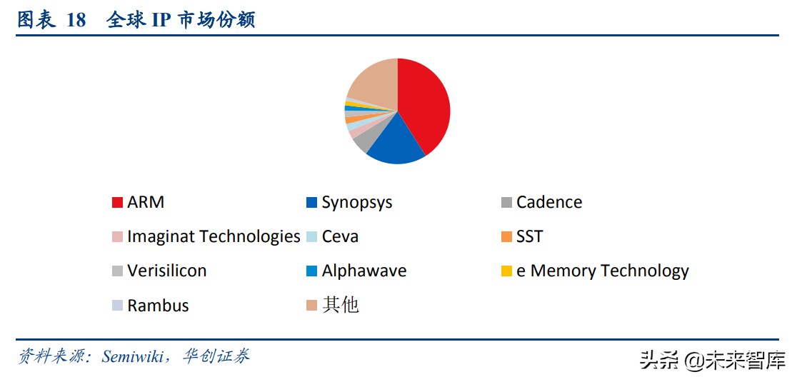 工业软件专题报告：EDA，国产崛起正当时