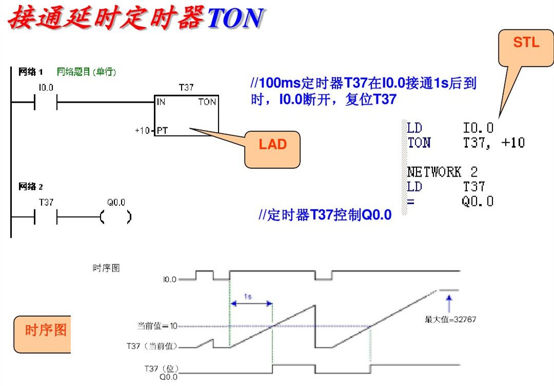 西门子PLC基础指令知识详解，高手勿入