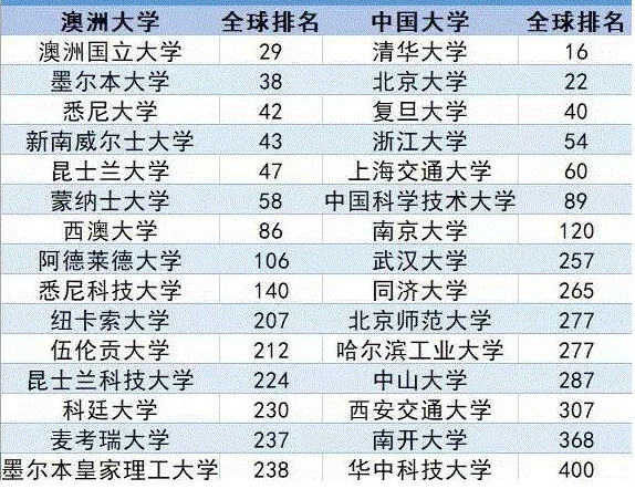 海外名校400名学生挂科，补考费曝光遭质疑，中国人是敛财神器？