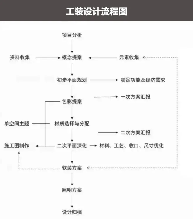 工装设计流程，顶尖大型设计公司都在用！你也该学习学习了