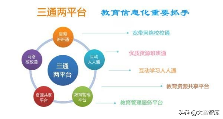 数字化学校建设解决方案（42页精品PPT）