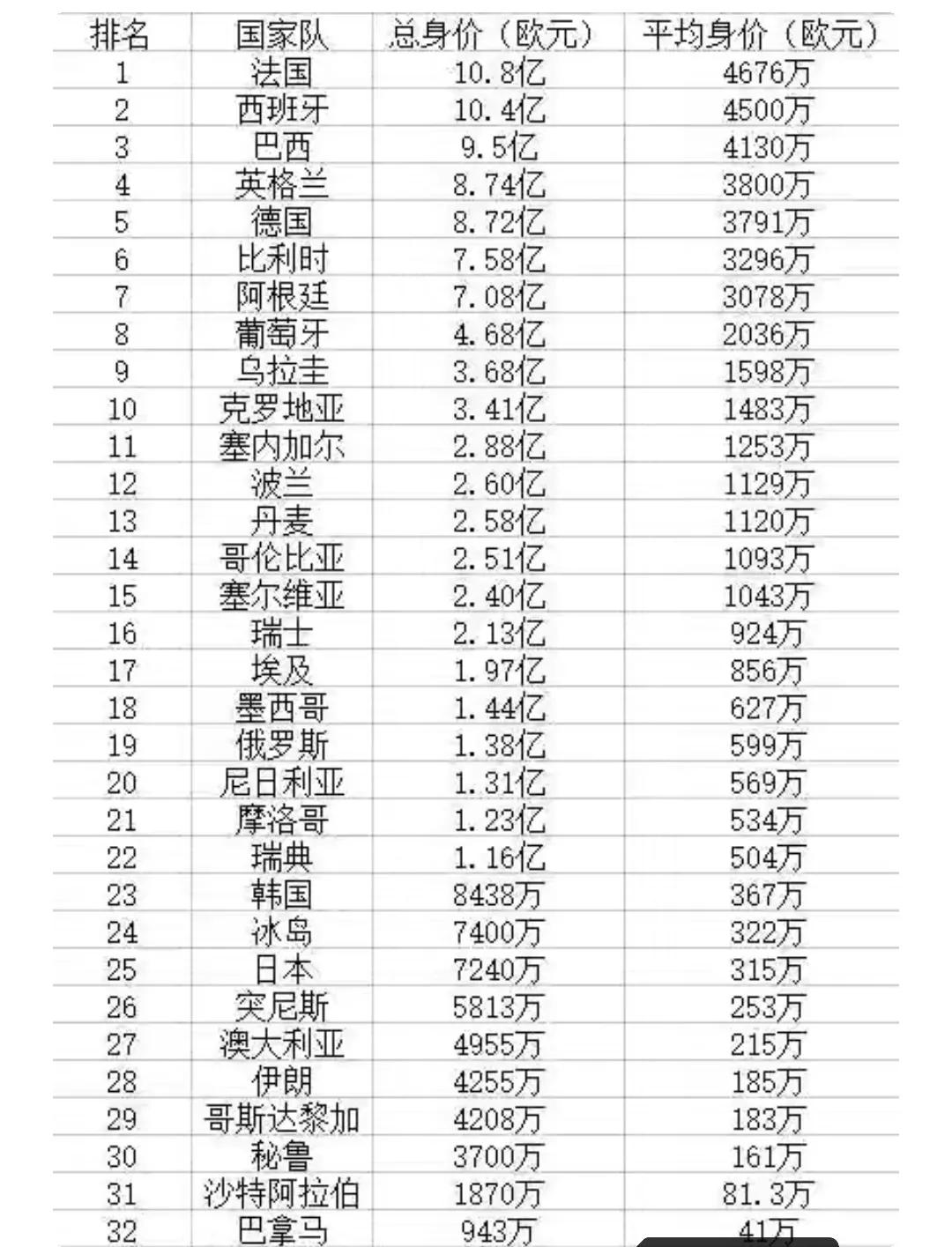 2014世界杯葡萄牙23人名单号码(最近2届世界杯葡萄牙阿根廷对比，看梅西C罗队友谁更强大①)