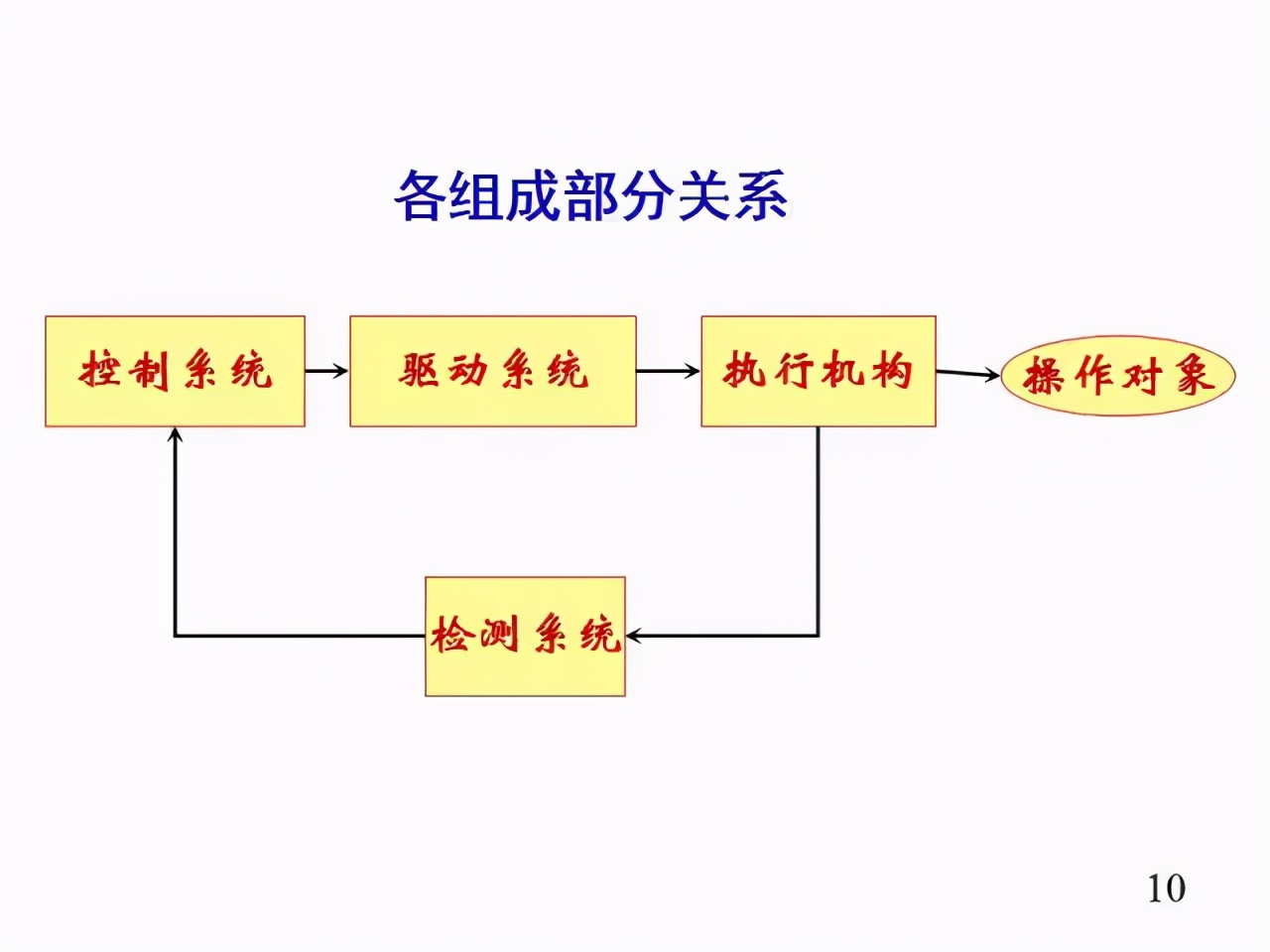 工业机器人超全科普！涨知识了