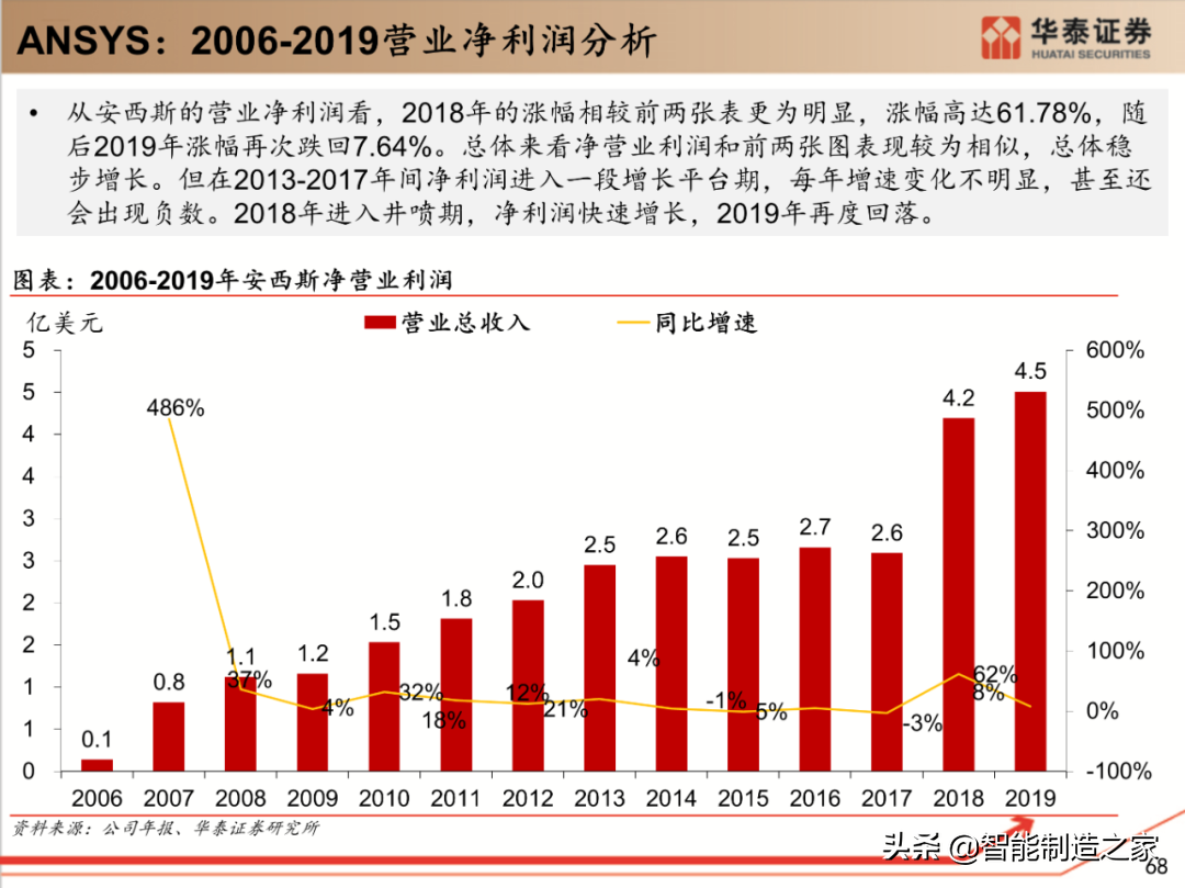 工业软件行业深度报告：132页深度剖析全球工业软件