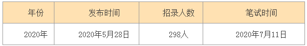 重磅！2021内蒙古<a href=http://https://www.sydw.cn/ target=_blank class=infotextkey>事业单位</a>计划招聘18724人