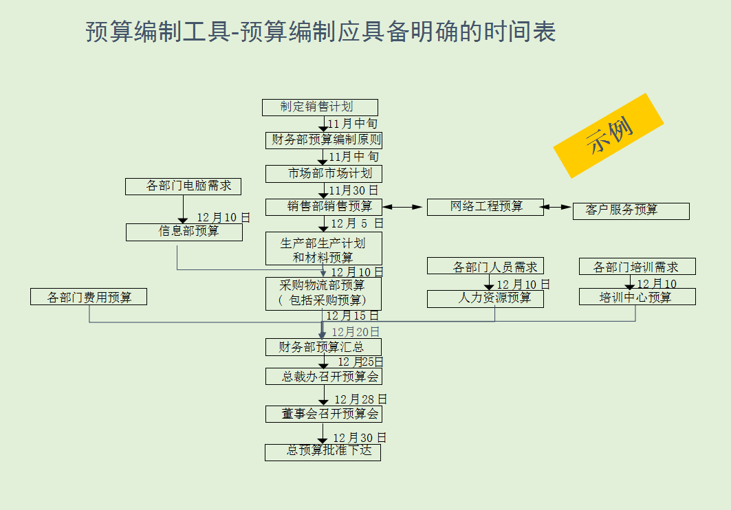 “没有什么不可能”！零基础也可以学会计，这份详细资料能帮你