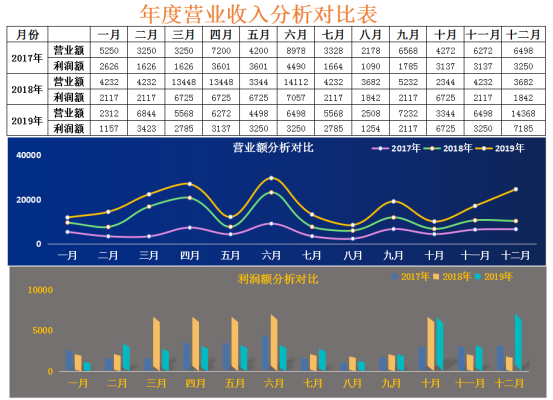 花了一个月精心编制了30套可视化财务报表，拿走不谢