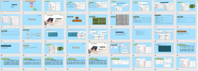 就因为这套财务报表编制方法，新手会计超过十年老会计的地位！赞