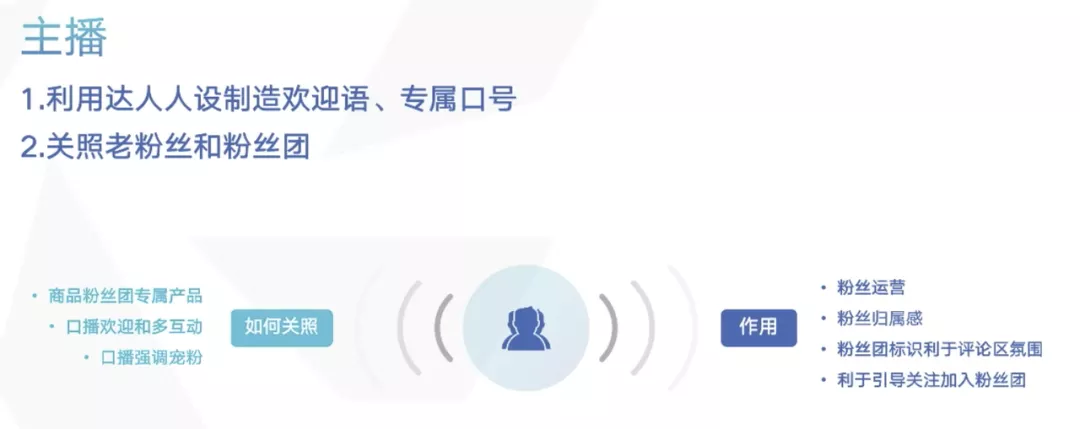 如何策划一场具有吸引力的直播?