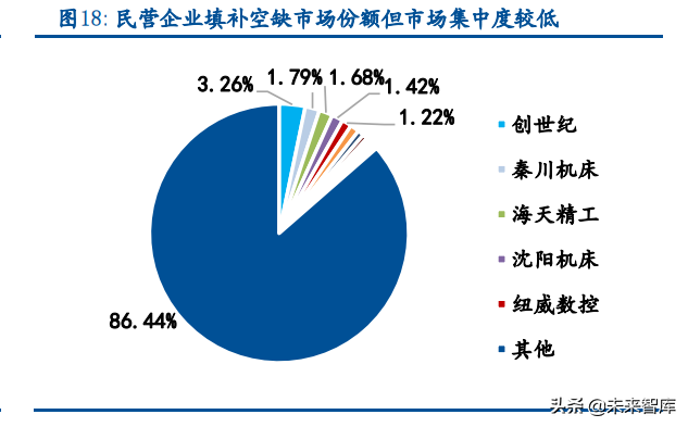 大连格劳博机床招聘（机床行业深度报告）