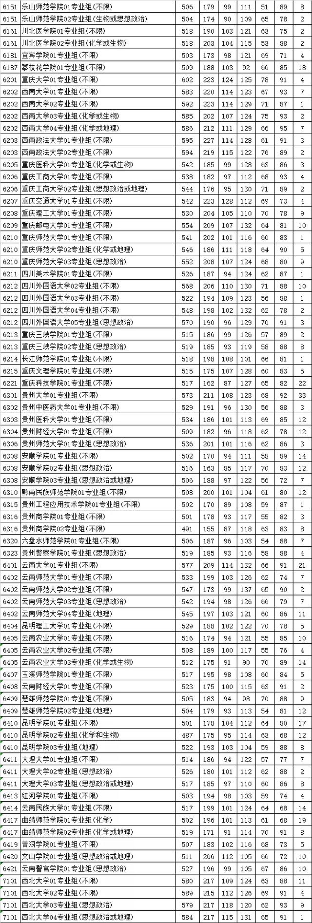 江苏2021本科批次投档线公布，快看你进档了没