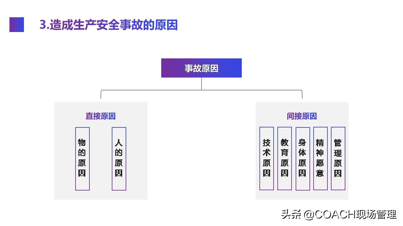 现场管理（安全）-实用的生产车间安全管理培训模板