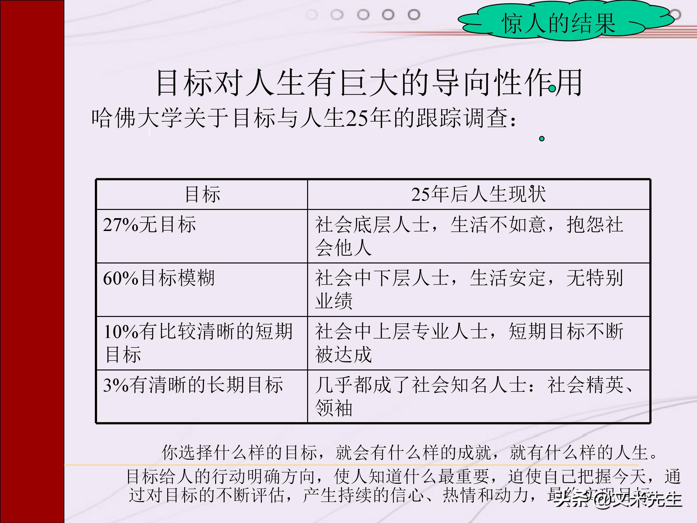 管理者需要具备哪些技能？165页中层管理人员执行力提升培训