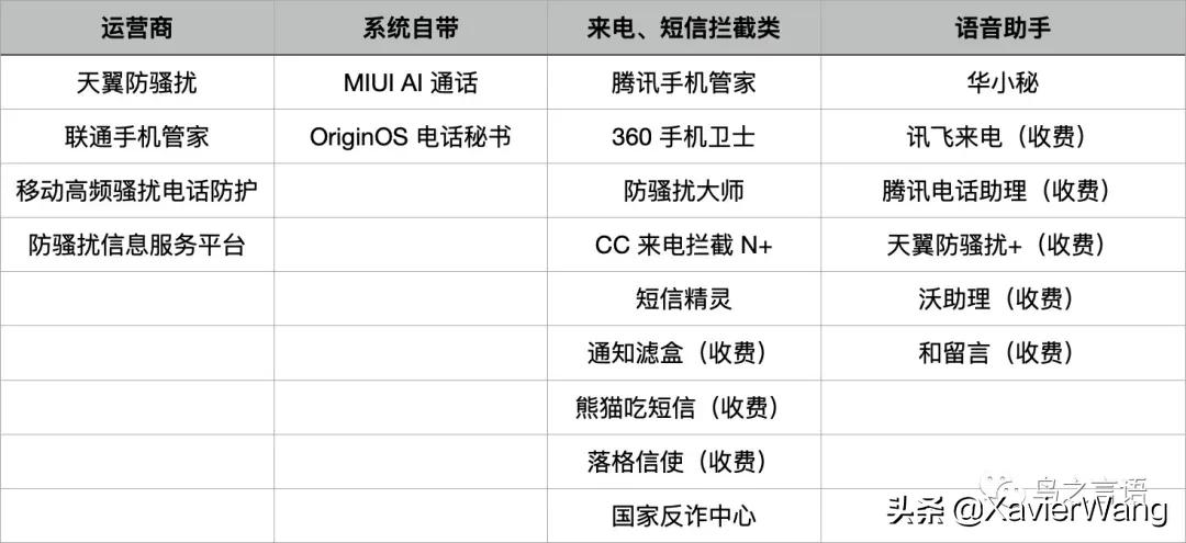 扰人的骚扰电话和短信，有什么办法可以解决？